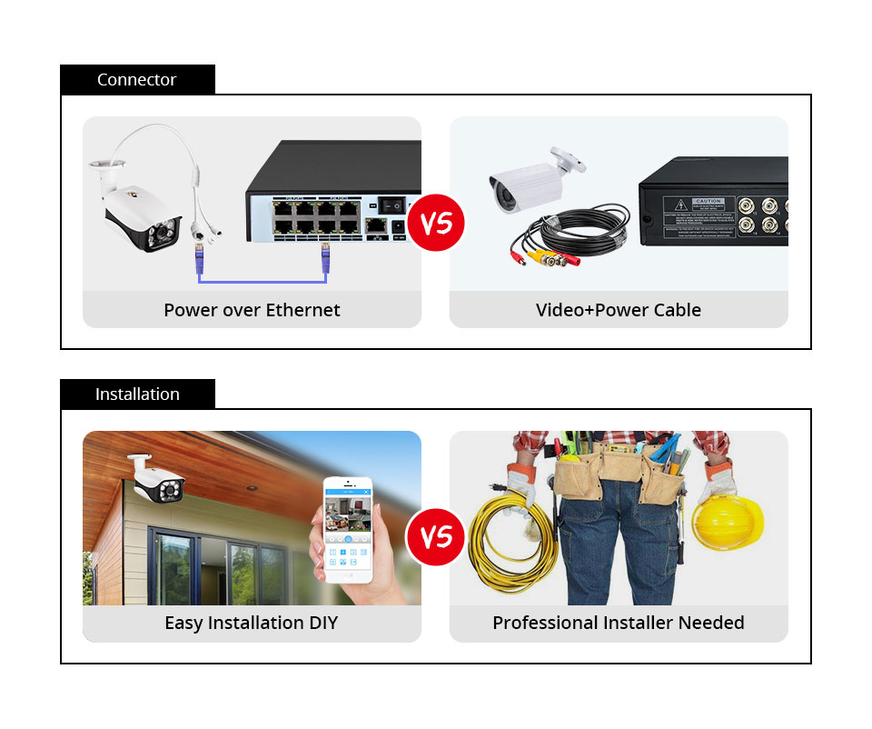 8MP Security Camera System 4K  - Outdoor Sport Camera ulasan dan harga